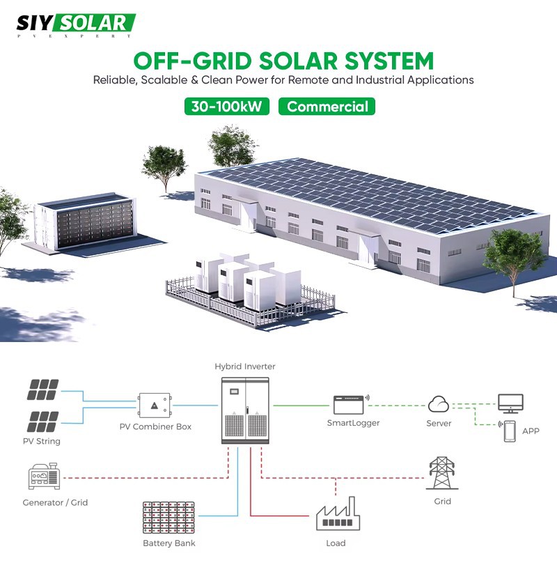 Commercial Solar Panels suppliers